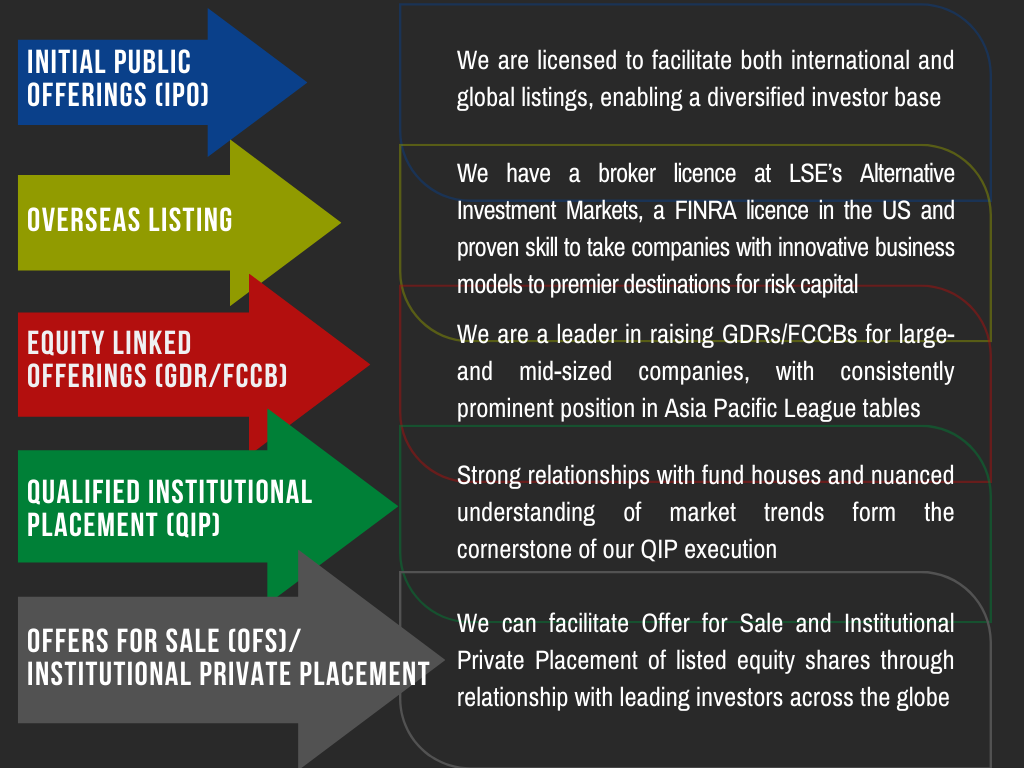 restructuring-recapitalisation